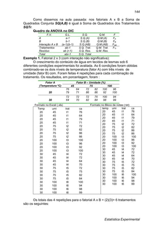 Estatística Experimental
144
Como dissemos na aula passada: nos fatoriais A x B a Soma de
Quadrados Conjunta SQ(A,B) é igual à Soma de Quadrados dos Tratamentos
SQTr.
Quadro da ANOVA no DIC
F.V. G.L. S.Q. Q.M. F
A a-1 S.Q.(A) Q.M.(A) FA
B b-1 S.Q.(B) Q.M.(B) FB
Interação A x B (a-1)(b-1) S.Q.(AB) Q.M.(AB) FAB
Tratamentos ab-1 S.Q. Trat. Q.M. Trat. FTr
Resíduo ab (r-1) S.Q. Res. Q.M. Res.
Total abr-1 S.Q. Total
Exemplo 1. Fatorial 2 x 3 (com interação não significativa):
O crescimento do conteúdo de água em tecidos de lesmas sob 6
diferentes condições experimentais foi avaliada. As 6 condições foram obtidas
combinado-se os dois níveis de temperatura (fator A) com três níveis de
umidade (fator B) com. Foram feitas 4 repetições para cada combinação de
tratamento. Os resultados, em porcentagem, foram :
Fator A
(Temperatura ºC)
Fator B – Umidade (%)
45 75 100
20
76 64 72 82 100 96
79 71 86 86 92 100
30
72 72 72 75 100 94
64 70 82 84 98 99
Formato no Excel (.xls) Formato no Bloco de notas (.txt)
Temp umi trat ca
20 45 t1 76
20 45 t1 64
20 45 t1 79
20 45 t1 71
20 75 t2 72
20 75 t2 82
20 75 t2 86
20 75 t2 86
20 100 t3 100
20 100 t3 96
20 100 t3 92
20 100 t3 100
30 45 t4 72
30 45 t4 72
30 45 t4 64
30 45 t4 70
30 75 t5 72
30 75 t5 75
30 75 t5 82
30 75 t5 84
30 100 t6 100
30 100 t6 94
30 100 t6 98
30 100 t6 99
temp umi trat ca
20 45 t1 76
20 45 t1 64
20 45 t1 79
20 45 t1 71
20 75 t2 72
20 75 t2 82
20 75 t2 86
20 75 t2 86
20 100 t3 100
20 100 t3 96
20 100 t3 92
20 100 t3 100
30 45 t4 72
30 45 t4 72
30 45 t4 64
30 45 t4 70
30 75 t5 72
30 75 t5 75
30 75 t5 82
30 75 t5 84
30 100 t6 100
30 100 t6 94
30 100 t6 98
30 100 t6 99
Os totais das 4 repetições para o fatorial A x B = (2)(3)= 6 tratamentos
são os seguintes:
 