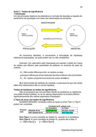 Estatística Experimental
25
Aula 2 – Testes de significância
1 Introdução
Um dos principais objetivos da estatística é a tomada de decisões a respeito de
parâmetros da população com base nas observações de amostras.
AMOSTRAGEM
INFERÊNCIA ESTATÍSTICA
POPULAÇÃO AMOSTRA
Ao tomarmos decisões, é conveniente a formulação de Hipóteses
relativas às populações, as quais podem ser ou não verdadeiras.
Exemplo: Um veterinário está interessado em estudar o efeito de 4 tipos
de rações que diferem pela quantidade de potássio no aumento de peso de
coelhos.
osdistpesosdeaumentospropiciamraçõesAsH
scontroladonãofatoresadevidassãoobservadasdiferençasquaisquer
seja,ourações,asentrediferençaexisteNãoH
1
0
int:
:
H0 é denominada de hipótese de nulidade, a qual assume que não existe
efeito dos tratamentos e H1 é a contra hipótese.
Testes de hipóteses ou testes de significância
São os processos que nos permitem decidir se aceitamos ou rejeitamos
uma determinada hipótese, ou se os valores observados na amostra diferem
significativamente dos valores esperados (População)
2 Tipos de erros nos testes de significância
QUADRO RESUMO: condições sobre as quais os erros Tipo I e Tipo II
podem ser cometidas
Condição da Hi pótese nula
H0 Verdadeiro H0 Falsa
Rejeição de H0 Erro Tipo I () Decisão correta
Não rejeição de H0 Decisão correta Erro Tipo II ()
Erro Tipo I: é o erro cometido ao rejeitar H0, quando H0 é verdadeira.
Erro Tipo II: é o erro cometido ao aceitar H0, quando ela é falsa. E
   IITipoErroPeITipoErroP   ;

MÉDIA
POPULACIONAL
x
MÉDIA
AMOSTRAL
Possível
ação
 
