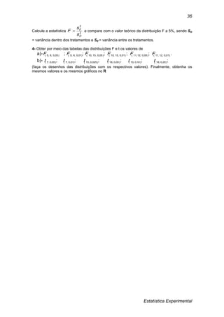 Estatística Experimental
36
Calcule a estatística 2
2
D
E
s
s
F  e compare com o valor teórico da distribuição F a 5%, sendo SD
= variância dentro dos tratamentos e SE = variância entre os tratamentos.
4- Obter por meio das tabelas das distribuições F e t os valores de
a)- )01,0,12,11()05,0,12,11()01,0,15,10()05,0,15,10()01,0,6,5()05,0,6,5( ;;;;; FFFFFF .
b)- ;;;;;; )20,0,18()10,0,10()05,0,16()025,0,15()01,0,7()05,0,7( tttttt
(faça os desenhos das distribuições com os respectivos valores). Finalmente, obtenha os
mesmos valores e os mesmos gráficos no R
 