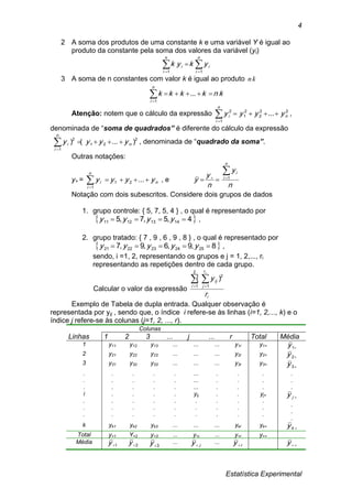 Estatística Experimental
4
2 A soma dos produtos de uma constante k e uma variável Y é igual ao
produto da constante pela soma dos valores da variável (yi)
 

n
i
i
n
i
i ykyk
11
3 A soma de n constantes com valor k é igual ao produto kn
knkkkk
n
i

...
1
Atenção: notem que o cálculo da expressão 

n
i
ni yyyy
1
22
2
2
1
2
... ,
denominada de “soma de quadrados” é diferente do cálculo da expressão


n
i
ni yyyy
1
2
21
2
)...()( , denominada de “quadrado da soma”.
Outras notações:
y+ = 

n
i
ni yyyy
1
21 ... , e
n
y
n
y
y
n
i
i
 1
Notação com dois subescritos. Considere dois grupos de dados
1. grupo controle: { 5, 7, 5, 4 } , o qual é representado por
 4,5,7,5 14131211  yyyy ,
2. grupo tratado: { 7 , 9 , 6 , 9 , 8 } , o qual é representado por
 8,9,6,9,7 2524232221  yyyyy ,
sendo, i =1, 2, representando os grupos e j = 1, 2,..., ri
representando as repetições dentro de cada grupo.
Calcular o valor da expressão
i
i
r
j
ij
r
y
i
  
2
1
2
1
)(
Exemplo de Tabela de dupla entrada. Qualquer observação é
representada por yij , sendo que, o índice i refere-se às linhas (i=1, 2,..., k) e o
índice j refere-se às colunas (j=1, 2, ..., r).
Colunas
Linhas 1 2 3 ... j ... r Total Média
1 y11 y12 y13 ... ... ... y1r y1+ 1y
2 y21 y22 y23 ... ... ... y2r y2+ 2y
3 y31 y32 y33 ... ... ... y3r y3+
3y
.
.
.
i
.
.
.
.
.
.
.
.
.
.
.
.
.
.
.
.
.
.
.
.
.
.
.
.
.
.
.
.
.
.
.
...
...
...
yij
.
.
.
.
.
.
.
.
.
.
.
.
.
.
.
.
.
.
.
.
yj+
.
.
.
.
.
.
jy
.
.
.
k yk1 yk2 yk3 ... ... ... ykr yk+ ky
Total y+1 Y+2 y+3 ... y+j ... y+r y++
Média 1y 2y 3y ... jy 
... ry  y
 