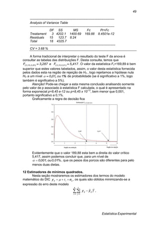 Estatística Experimental
49
-------------------------------------------------------------------------------
Analysis of Variance Table
-------------------------------------------------------------------------------
DF SS MS Fc Pr>Fc
Treatament 3 4202.1 1400.69 169.88 8.4501e-12
Residuals 15 123.7 8.24
Total 18 4325.7
--------------------------------------------------------------------------------
CV = 3.68 %
A forma tradicional de interpretar o resultado do teste F da anova é
consultar as tabelas das distribuições F. Desta consulta, temos que
4175Fe2873F 010153050153 ,, ),,,(),,,(  . O valor da estatística Fc=169,89 é bem
superior que estes valores tabelados, assim, o valor desta estatística fornecida
pelos dados esta na região de rejeição de H0 , logo rejeitamos a hipótese nula
H0 a um nível %,, 1ou010 de probabilidade (se é significativo a 1%, logo
também é significativo a 5%).
Atenção! Pode-se chegar a esta mesma conclusão analisando somente
pelo valor de p associado à estatística F calculada, o qual é apresentado na
forma exponecial p=8,45 e-12 ou p=8,45 x 10-12
, bem menor que 0,001,
portanto significativo a 0,1%.
Graficamente a regra de decisão fica
Evidentemente que o valor 189,88 esta bem a direita do valor crítico
5,417, assim podemos concluir que, para um nível de
%,,, 010ou0010 , que os pesos dos porcos são diferentes para pelo
menos duas dietas.
12 Estimadores de mínimos quadrados.
Nesta seção mostraremos os estimadores dos termos do modelo
matemático do DIC ijiij ey   , os quais são obtidos minimizando-se a
expressão do erro deste modelo
 

k
i
r
j
ijij
i
yy
1 1
2
)ˆ( ,
 