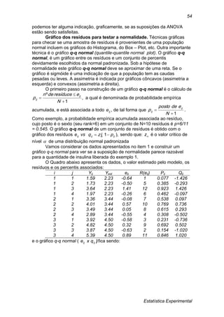 Estatística Experimental
54
podemos ter alguma indicação, graficamente, se as suposições da ANOVA
estão sendo satisfeitas.
Gráfico dos resíduos para testar a normalidade. Técnicas gráficas
para checar se uma amostra de resíduos é provenientes de uma população
normal incluem os gráficos do Histograma, do Box – Plot, etc. Outra importante
técnica é o gráfico q-q normal (quantile-quantile normal plot). O gráfico q-q
normal, é um gráfico entre os resíduos e um conjunto de percentis
devidamente escolhidos da normal padronizada. Sob a hipótese de
normalidade este gráfico q-q normal deve se aproximar de uma reta. Se o
gráfico é sigmóide é uma indicação de que a população tem as caudas
pesadas ou leves. A assimetria é indicada por gráficos côncavos (assimetria a
esquerda) e convexos (assimetria a direita).
O primeiro passo na construção de um gráfico q-q normal é o cálculo de
,
1
º



N
eresíduosden
p ij
ij a qual é denominada de probabilidade empírica
acumulada, e está associada a todo ije , de tal forma que
1

N
edeposto
p ij
ij .
Como exemplo, a probabilidade empírica acumulada associada ao resíduo,
cujo posto é o sexto (seu rank=6) em um conjunto de N=10 resíduos é p=6/11
= 0.545. O gráfico q-q normal de um conjunto de resíduos é obtido com o
gráfico dos resíduos ije vs ,)1( ijij pzq   sendo que: z é o valor critico de
nível  de uma distribuição normal padronizada
Vamos considerar os dados apresentados no item 1 e construir um
gráfico q-q normal para ver se a suposição de normalidade parece razoável
para a quantidade de insulina liberada do exemplo 1.
O Quadro abaixo apresenta os dados, o valor estimado pelo modelo, os
resíduos e os percentis associados:
i j Yij Yest eij R(eij) Pij Qij
1 1 1.59 2.23 -0.64 1 0.077 -1.426
1 2 1.73 2.23 -0.50 5 0.385 -0.293
1 3 3.64 2.23 1.41 12 0.923 1.426
1 4 1.97 2.23 -0.26 6 0.462 -0.097
2 1 3.36 3.44 -0.08 7 0.538 0.097
2 2 4.01 3.44 0.57 10 0.769 0.736
2 3 3.49 3.44 0.05 8 0.615 0.293
2 4 2.89 3.44 -0.55 4 0.308 -0.502
3 1 3.92 4.50 -0.58 3 0.231 -0.736
3 2 4.82 4.50 0.32 9 0.692 0.502
3 3 3.87 4.50 -0.63 2 0.154 -1.020
3 4 5.39 4.50 0.89 11 0.846 1.020
e o gráfico q-q normal ( )ijij qxe fica sendo:
 