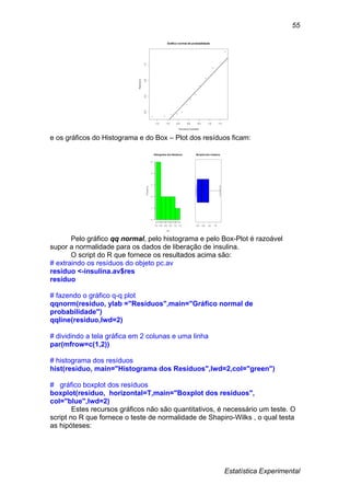 Estatística Experimental
55
e os gráficos do Histograma e do Box – Plot dos resíduos ficam:
Pelo gráfico qq normal, pelo histograma e pelo Box-Plot é razoável
supor a normalidade para os dados de liberação de insulina.
O script do R que fornece os resultados acima são:
# extraindo os resíduos do objeto pc.av
residuo <-insulina.av$res
resíduo
# fazendo o gráfico q-q plot
qqnorm(residuo, ylab ="Resíduos",main="Gráfico normal de
probabilidade")
qqline(residuo,lwd=2)
# dividindo a tela gráfica em 2 colunas e uma linha
par(mfrow=c(1,2))
# histograma dos resíduos
hist(residuo, main="Histograma dos Resíduos",lwd=2,col="green")
# gráfico boxplot dos resíduos
boxplot(residuo, horizontal=T,main="Boxplot dos resíduos",
col="blue",lwd=2)
Estes recursos gráficos não são quantitativos, é necessário um teste. O
script no R que fornece o teste de normalidade de Shapiro-Wilks , o qual testa
as hipóteses:
 