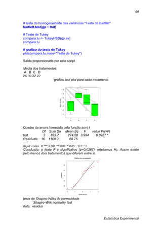 Estatística Experimental
69
# teste da homogeneidade das variâncias "Teste de Bartllet"
bartlett.test(gp ~ trat)
# Teste de Tukey
compara.tu <- TukeyHSD(gp.av)
compara.tu
# grafico do teste de Tukey
plot(compara.tu,main="Teste de Tukey")
Saída proporcionada por este script
Média dos tratamentos
A B C D
26 39 32 22
gráfico box-plot para cada tratamento
Quadro da anova fornecido pela função aov( )
Df Sum Sq Mean Sq F value Pr(>F)
trat 3 823.7 274.58 3.994 0.0267 *
Residuals 16 1100.0 68.75
---
Signif. codes: 0 ‘***’ 0.001 ‘**’ 0.01 ‘*’ 0.05 ‘.’ 0.1 ‘ ’ 1
Conclusão: o teste F é significativo (p=0,0267), rejeitamos H0. Assim existe
pelo menos dois tratamentos que diferem entre si.
teste de Shapiro-Wilks de normalidade
Shapiro-Wilk normality test
data: residuo
A B C D
15202530354045
ganhodepeso
-2 -1 0 1 2
-10-50510
Gráfico da normalidade
Quantis teóricos
Residuos
 