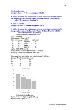 Estatística Experimental
76
# teste de Duncan
compara.duncan <- duncan.test(gp.av,"trat")
# gráfico de barras das médias com as letras segundo o teste de Duncan
bar.group(compara.duncan,main="Teste de Duncan",ylim=c(0,50),
xlab="Tratamentos (Rações)")
# teste de Scheffé
compara.scheffe <- scheffe.test(gp.av,"trat")
# gráfico de barras das médias com as letras segundo o teste de Scheffé
bar.group(compara.scheffe, main="Teste de Scheffé",ylim=c(0,50),
xlab="Tratamentos (Rações)")
Este script fornece a seguinte saída
HSD Test for gp
Mean Square Error: 68.75
trat, means gp std.err replication
A 26 3.820995 5
B 39 2.302173 5
C 32 4.449719 5
D 22 3.911521 5
alpha: 0.05 ; Df Error: 16
Critical Value of Studentized Range: 4.046093
Honestly Significant Difference: 15.00331
Means with the same letter are not significantly different.
Groups, Treatments and means
a B 39
ab C 32
ab A 26
b D 22
Saída do teste de Duncan
Duncan's new multiple range test for gp
Mean Square Error: 68.75
B C A D
Teste de Tukey
Tratamentos (Rações)
01020304050
a
ab
ab
b
 