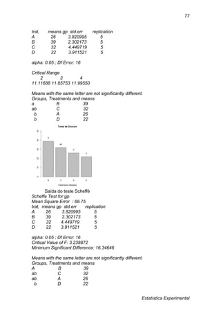 Estatística Experimental
77
trat, means gp std.err replication
A 26 3.820995 5
B 39 2.302173 5
C 32 4.449719 5
D 22 3.911521 5
alpha: 0.05 ; Df Error: 16
Critical Range
2 3 4
11.11688 11.65753 11.99550
Means with the same letter are not significantly different.
Groups, Treatments and means
a B 39
ab C 32
b A 26
b D 22
Saída do teste Scheffé
Scheffe Test for gp
Mean Square Error : 68.75
trat, means gp std.err replication
A 26 3.820995 5
B 39 2.302173 5
C 32 4.449719 5
D 22 3.911521 5
alpha: 0.05 ; Df Error: 16
Critical Value of F: 3.238872
Minimum Significant Difference: 16.34646
Means with the same letter are not significantly different.
Groups, Treatments and means
A B 39
ab C 32
ab A 26
b D 22
B C A D
Teste de Duncan
Tratamentos (Rações)
01020304050
a
ab
b
b
 