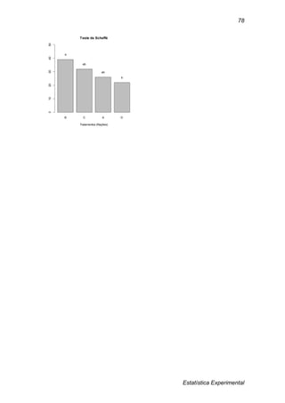 Estatística Experimental
78
B C A D
Teste de Scheffé
Tratamentos (Rações)
01020304050
a
ab
ab
b
 