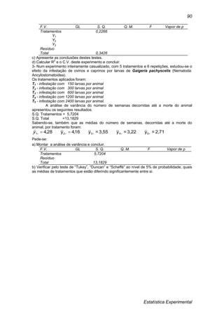 Estatística Experimental
90
F.V. GL S. Q. Q. M. F Vapor de p
Tratamentos 0,2266
Y1
Y2
Y3
Resíduo
Total 0,3426
c) Apresente as conclusões destes testes.
d) Calcular R2
e o C.V. deste experimento e concluir.
3- Num experimento inteiramente casualizado, com 5 tratamentos e 6 repetições, estudou-se o
efeito da infestação de ovinos e caprinos por larvas de Gaigeria pachyscelis (Nematoda:
Ancylostomatoidea).
Os tratamentos aplicados foram:
T1 - infestação com 150 larvas por animal
T2 - infestação com 300 larvas por animal
T3 - infestação com 600 larvas por animal
T4 - infestação com 1200 larvas por animal
T5 - infestação com 2400 larvas por animal.
A análise de variância do número de semanas decorridas até a morte do animal
apresentou os seguintes resultados.
S.Q. Tratamentos = 5,7204
S.Q. Total =13,1829
Sabendo-se, também que as médias do número de semanas, decorridas até a morte do
animal, por tratamento foram:
2,71=y3,22=y3,55=y16,4y28,4 54321  y
Pede-se:
a) Montar a análise de variância e concluir.
F.V. GL S. Q. Q. M. F Vapor de p
Tratamentos 5,7204
Resíduo
Total 13,1829
b) Verificar pelo teste de “Tukey”, “Duncan” e “Scheffé” ao nível de 5% de probabilidade, quais
as médias de tratamentos que estão diferindo significantemente entre si.
 