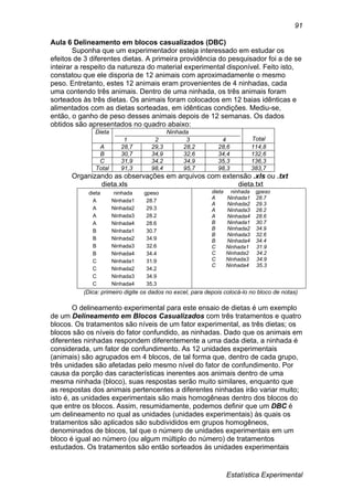 Estatística Experimental
91
Aula 6 Delineamento em blocos casualizados (DBC)
Suponha que um experimentador esteja interessado em estudar os
efeitos de 3 diferentes dietas. A primeira providência do pesquisador foi a de se
inteirar a respeito da natureza do material experimental disponível. Feito isto,
constatou que ele disporia de 12 animais com aproximadamente o mesmo
peso. Entretanto, estes 12 animais eram provenientes de 4 ninhadas, cada
uma contendo três animais. Dentro de uma ninhada, os três animais foram
sorteados às três dietas. Os animais foram colocados em 12 baias idênticas e
alimentados com as dietas sorteadas, em idênticas condições. Mediu-se,
então, o ganho de peso desses animais depois de 12 semanas. Os dados
obtidos são apresentados no quadro abaixo:
Dieta Ninhada
1 2 3 4 Total
A 28,7 29,3 28,2 28,6 114,8
B 30,7 34,9 32,6 34,4 132,6
C 31,9 34,2 34,9 35,3 136,3
Total 91,3 98,4 95,7 98,3 383,7
Organizando as observações em arquivos com extensão .xls ou .txt
dieta.xls dieta.txt
dieta ninhada gpeso
A Ninhada1 28.7
A Ninhada2 29.3
A Ninhada3 28.2
A Ninhada4 28.6
B Ninhada1 30.7
B Ninhada2 34.9
B Ninhada3 32.6
B Ninhada4 34.4
C Ninhada1 31.9
C Ninhada2 34.2
C Ninhada3 34.9
C Ninhada4 35.3
dieta ninhada gpeso
A Ninhada1 28.7
A Ninhada2 29.3
A Ninhada3 28.2
A Ninhada4 28.6
B Ninhada1 30.7
B Ninhada2 34.9
B Ninhada3 32.6
B Ninhada4 34.4
C Ninhada1 31.9
C Ninhada2 34.2
C Ninhada3 34.9
C Ninhada4 35.3
(Dica: primeiro digite os dados no excel, para depois colocá-lo no bloco de notas)
O delineamento experimental para este ensaio de dietas é um exemplo
de um Delineamento em Blocos Casualizados com três tratamentos e quatro
blocos. Os tratamentos são níveis de um fator experimental, as três dietas; os
blocos são os níveis do fator confundido, as ninhadas. Dado que os animais em
diferentes ninhadas respondem diferentemente a uma dada dieta, a ninhada é
considerada, um fator de confundimento. As 12 unidades experimentais
(animais) são agrupados em 4 blocos, de tal forma que, dentro de cada grupo,
três unidades são afetadas pelo mesmo nível do fator de confundimento. Por
causa da porção das características inerentes aos animais dentro de uma
mesma ninhada (bloco), suas respostas serão muito similares, enquanto que
as respostas dos animais pertencentes a diferentes ninhadas irão variar muito;
isto é, as unidades experimentais são mais homogêneas dentro dos blocos do
que entre os blocos. Assim, resumidamente, podemos definir que um DBC é
um delineamento no qual as unidades (unidades experimentais) às quais os
tratamentos são aplicados são subdivididos em grupos homogêneos,
denominados de blocos, tal que o número de unidades experimentais em um
bloco é igual ao número (ou algum múltiplo do número) de tratamentos
estudados. Os tratamentos são então sorteados às unidades experimentais
 