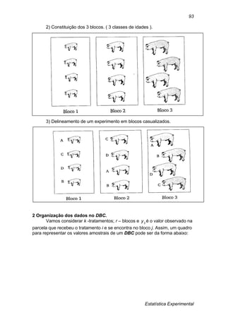 Estatística Experimental
93
2) Constituição dos 3 blocos. ( 3 classes de idades ).
3) Delineamento de um experimento em blocos casualizados.
2 Organização dos dados no DBC.
Vamos considerar k -tratamentos; r – blocos e ijy é o valor observado na
parcela que recebeu o tratamento i e se encontra no bloco j. Assim, um quadro
para representar os valores amostrais de um DBC pode ser da forma abaixo:
 
