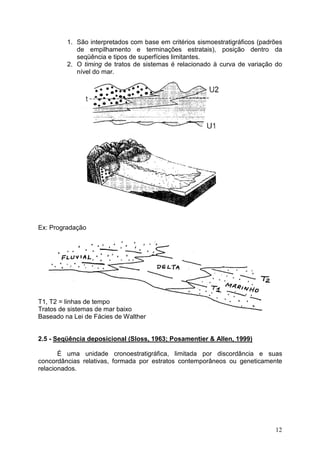 12
1. São interpretados com base em critérios sismoestratigráficos (padrões
de empilhamento e terminações estratais), posição dentro da
seqüência e tipos de superfícies limitantes.
2. O timing de tratos de sistemas é relacionado à curva de variação do
nível do mar.
Ex: Progradação
T1, T2 = linhas de tempo
Tratos de sistemas de mar baixo
Baseado na Lei de Fácies de Walther
2.5 - Seqüência deposicional (Sloss, 1963; Posamentier & Allen, 1999)
É uma unidade cronoestratigráfica, limitada por discordância e suas
concordâncias relativas, formada por estratos contemporâneos ou geneticamente
relacionados.
 