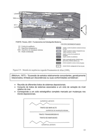 13
(Mitchum, 1977) - “Sucessão de estratos relativamente concordantes, geneticamente
relacionados, limitada por discordâncias ou suas conformidades correlativas”.
• Reunião de diferentes tratos de sistemas deposicionais.
• Conjunto de tratos de sistemas associados a um ciclo de variação do nível
relativo do mar.
• Corresponde a um ciclo estratigráfico completo marcado por mudanças nos
trends deposicionais.
FONTE: Fávera, 2001. Fundamentos de Estratigrafia Moderna.
 