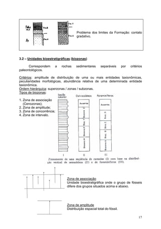 17
Problema dos limites da Formação: contato
gradativo.
3.2 – Unidades bioestratigráficas (biozonas)
Correspondem a rochas sedimentares separáveis por critérios
paleontológicos.
Critérios: amplitude de distribuição de uma ou mais entidades taxionômicas,
peculiaridades morfológicas, abundância relativa de uma determinada entidade
taxionômica.
Ordem hierárquica: superzonas / zonas / subzonas.
Tipos de biozonas:
1. Zona de associação
(Cenozonas);
2. Zona de amplitude;
3. Zona de concorrência;
4. Zona de intervalo.
Zona de associação
Unidade bioestratigráfica onde o grupo de fósseis
difere dos grupos situados acima e abaixo.
Zona de amplitude
Distribuição espacial total do fóssil.
 