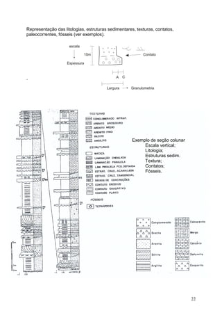 22
Representação das litologias, estruturas sedimentares, texturas, contatos,
paleocorrentes, fósseis (ver exemplos).
.
Exemplo de seção colunar
Escala vertical;
Litologia;
Estruturas sedim.
Textura;
Contatos;
Fósseis.
 