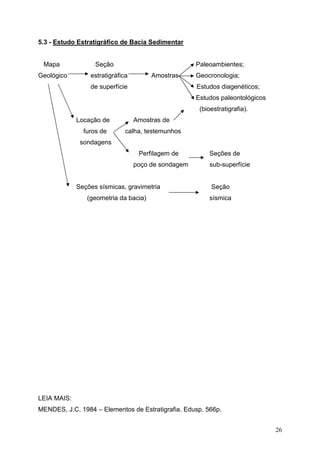 26
5.3 - Estudo Estratigráfico de Bacia Sedimentar
Mapa Seção Paleoambientes;
Geológico estratigráfica Amostras Geocronologia;
de superfície Estudos diagenéticos;
Estudos paleontológicos
(bioestratigrafia).
Locação de Amostras de
furos de calha, testemunhos
sondagens
Perfilagem de Seções de
poço de sondagem sub-superfície
Seções sísmicas, gravimetria Seção
(geometria da bacia) sísmica
LEIA MAIS:
MENDES, J.C. 1984 – Elementos de Estratigrafia. Edusp. 566p.
 
