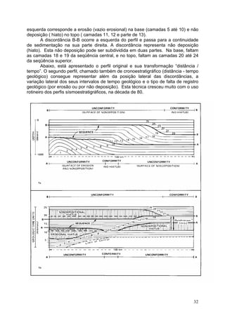 32
esquerda corresponde a erosão (vazio erosional) na base (camadas 5 até 10) e não
deposição ( hiato) no topo ( camadas 11, 12 e parte de 13).
A discordância B-B ocorre a esquerda do perfil e passa para a continuidade
de sedimentação na sua parte direita. A discordância representa não deposição
(hiato). Esta não deposição pode ser subdividida em duas partes. Na base, faltam
as camadas 18 e 19 da seqüência central, e no topo, faltam as camadas 20 até 24
da seqüência superior.
Abaixo, está apresentado o perfil original e sua transformação “distância /
tempo”. O segundo perfil, chamado também de cronoestratigráfico (distância - tempo
geológico) consegue representar além da posição lateral das discordâncias, a
variação lateral dos seus intervalos de tempo geológico e o tipo de falta de registro
geológico (por erosão ou por não deposição). Esta técnica cresceu muito com o uso
rotineiro dos perfis sísmoestratigráficos, na década de 80.
 