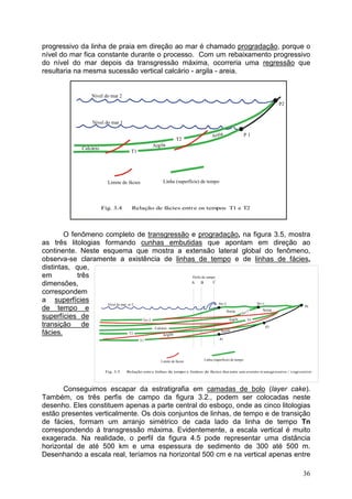 36
progressivo da linha de praia em direção ao mar é chamado progradação, porque o
nível do mar fica constante durante o processo. Com um rebaixamento progressivo
do nível do mar depois da transgressão máxima, ocorreria uma regressão que
resultaria na mesma sucessão vertical calcário - argila - areia.
O fenômeno completo de transgressão e progradação, na figura 3.5, mostra
as três litologias formando cunhas embutidas que apontam em direção ao
continente. Neste esquema que mostra a extensão lateral global do fenômeno,
observa-se claramente a existência de linhas de tempo e de linhas de fácies,
distintas, que,
em três
dimensões,
correspondem
a superfícies
de tempo e
superfícies de
transição de
fácies.
Conseguimos escapar da estratigrafia em camadas de bolo (layer cake).
Também, os três perfis de campo da figura 3.2., podem ser colocadas neste
desenho. Eles constituem apenas a parte central do esboço, onde as cinco litologias
estão presentes verticalmente. Os dois conjuntos de linhas, de tempo e de transição
de fácies, formam um arranjo simétrico de cada lado da linha de tempo Tn
correspondendo á transgressão máxima. Evidentemente, a escala vertical é muito
exagerada. Na realidade, o perfil da figura 4.5 pode representar uma distância
horizontal de até 500 km e uma espessura de sedimento de 300 até 500 m.
Desenhando a escala real, teríamos na horizontal 500 cm e na vertical apenas entre
Argila
Calcário P2
Linha (superfície) de tempoLimite de fácies
Fig. 3.5 Relação entre linhas de tempo e limites de fácies durante um evento transgressivo / regressivo
T1
Nível do mar n+2 Pn
Pn+1Pn+2
P1
T2
Tn
Tn+1
Tn+2
Areia
Areia
Argila
A B C
Areia
Perfis de campo
Areia
Argila
Calcário
P 1
P2
Linha (superfície) de tempoLimite de fácies
Fig. 3.4 Relação de fácies entre os tempos T1 e T2
T1
T2
Nivel do mar 1
Nivel do mar 2
 