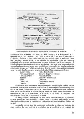 53
O
trabalho de Van Wagoner, J.C. Mitchum, R.M. Campion, K.N. Rahmanian, V.D.,
geólogos da Exxon, publicado em 1990 como o No
7 da AAPG Methods in
Exploration Series e o título: Siliciclastic sequence stratigraphy in well logs, cores
and outcrops, mostra como a estratigrafia de seqüência pode ser aplicada
estudando afloramentos, perfilagens de poços e testemunhos de sondagens. O
trabalho ilustra muito claramente como a estrutura interna de uma seqüência pode
ser analisada separando-a nos seus constituintes observados em escalas cada vez
maiores até chegar ao nível da camada e da lâmina. Assim, observada em escalas
cada vez mais detalhadas, uma seqüência é subdividida sucessivamente em:
System tracts - Tratos de sistemas
Parasequence sets - Conjunto de paraseqüências
Parasequences - Paraseqüências
Bed sets - Conjuntos de camadas
Beds - Camadas
Lamina set - Conjunto de lâminas
Laminas - Lâminas
O processo mais importante responsável pela diferenciação vertical destas
unidade é a variação eustática do nível do mar que oscila periodicamente segundo
ciclos de vários comprimento de onda. São vários os fenômenos que permitem
fazer variar ciclicamente a lâmina d'água, incluindo vários ciclos eustáticos de
comprimento de onda diferentes, a subsidência tectônica, a isostasia, as
deformações do geóide, o estresse na litosfera.
O preenchimento sedimentar de uma bacia costeira (margem continental)
mostra superfícies deposicionais inclinada para o oceano, delineando formas
sigmoidais (clinoformas) e constituindo horizontes cronoestratigráficos (linhas de
tempo).
A relação entre a taxa do suprimento sedimentar e a taxa de variação do
nível relativo do mar controla a arquitetura do preenchimento do espaço de
Figura 8.25 influxo de sedimento e: retrogradação, progradação ou agradação.
 