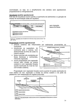 54
acomodação, ou seja, se o empilhamento dos estratos será agradacional,
progradacional ou retrogradacional.
Agradação (padrão agradacional)
Este tipo de arquitetura ocorre quando o suprimento de sedimentos e a geração de
espaço de acomodação estão em equilíbrio.
Fácies verticais;
sem migração
lateral de fácies
Progradação (padrão agradacional)
• prismas costeiros são influenciados por sedimentos provenientes do
continente;
• clinoformas se superpõem, do
continente para o ocenao, com
deslocamento da linha de costa no
mesmo sentido;
• fácies marinhas são recobertas por
fácies litorâneas e continentais,
indicando regressão;
• ocorre progradação com regressão
normal (sem erosão do prisma
costeiro) e com regressão forçada
(queda acentuada do nível do mar
com erosão costeira);
Progradação com regressão forçada ocorre quando há queda acentuada do
nível relativo do mar, exposição e erosão do prisma costeiro e de parte da
plataforma, com redeposição em regiões profundas.
 