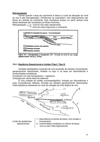 55





Retrogradação
Ocorre quando a taxa de suprimento é baixa e a taxa de elevação do nível
do mar é alta (transgressão). Clinoformas se superpõem, com deslocamento das
fácies em direção ao continente. Esta arquitetura produz um perfil vertical onde
fácies litorâneas são recobertas por fácies marinhas.
Retrogradação nível do mar sobe rapidamente;
linha de costa migra para o continente.
10.4 - Seqüência Deposicional e Limites (Tipo1, Tipo 2)
Unidade estratigráfica composta de uma sucessão de estratos concordantes,
geneticamente relacionados, limitada no topo e na base por discordâncias e
conformidades correlativas.
Constituem um ciclo transgressivo – regressivo.
Composta por vários tratos de sistemas.
É uma unidade de caráter cronoestratigráfico, limitada por discordâncias e
suas concordâncias relativas, formada por estratos geneticamente relacionados.
Cada seqüência representa um ciclo de variação do nível relativo do mar.
1 - discordância na borda da bacia, com erosão e
Limite de seqüências truncamento;
deposicionais 2 - conformidade correlativa no interior da bacia,
com ou sem hiato deposicional.
 