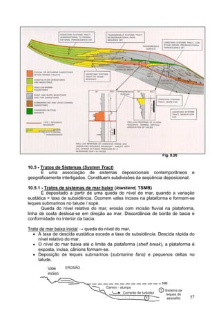 57
10.5 - Tratos de Sistemas (System Tract)
É uma associação de sistemas deposicionais contemporâneos e
geograficamente interligados. Constituem subdivisões da seqüência deposicional.
10.5.1 - Tratos de sistemas de mar baixo (lowstand, TSMB)
É depositado a partir de uma queda do nível do mar, quando a variação
eustática > taxa de subsidência. Ocorrem vales incisos na plataforma e formam-se
leques submarinos no talude / sopé.
Queda do nível relativo do mar, erosão com incisão fluvial na plataforma,
linha de costa desloca-se em direção ao mar. Discordância de borda de bacia e
conformidade no interior da bacia.
Trato de mar baixo inicial → queda do nível do mar.
• A taxa de descida eustática excede a taxa de subsidência. Descida rápida do
nível relativo do mar.
• O nível do mar baixa até o limite da plataforma (shelf break), a plataforma é
exposta, incisa, cânions formam-se.
• Deposição de leques submarinos (submarine fans) e pequenos deltas no
talude.
Fig. 8.26
 