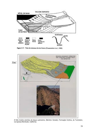58
“Fan”
A foto mostra arenitos de leque submarino, Membro Venado, Formação Cortina, do Turoniano,
na represa Monticelo, Califórnia.
 