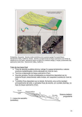 59
Fotografias. Esquerda. Arenito e lutito turbidíticos de Lowstand wedge.Formação Boxer,
Sacramento Valey, Califórnia. Direita. Arenito e conglomerado de leque submarino (com limite de
seqüência na sua base), reposando sobre os lutitos do Lowstand wedge ( a seção condensada não
apareceria nesta foto). Sacramento Valley, California.
Trato de mar baixo final
• Taxa de descida eustática diminui, atinge 0 e passa lentamente a valores
positivos (estabilização e lenta elevação do nível do mar).
• Termina a deposição do leque submarino (Fan).
• Arenitos grossos, fluviais entrelaçados ou estuarinos depositam-se no
sistema fluvial, preenchendo vales incisos, em resposta à subida do nível do
mar.
• Turbiditos finos depositam-se no talude, formando uma cunha (wedge)
principalmente de lutito, e camadas finas de arenito, em contato downlap, no
topo do leque submarino (Fan).
Sistema deltáico
progradante
1 – Leque de assoalho
(turbiditos).
 