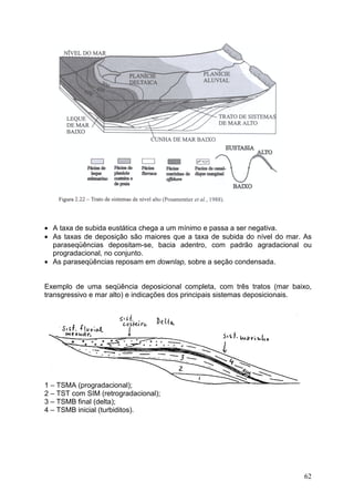 62
• A taxa de subida eustática chega a um mínimo e passa a ser negativa.
• As taxas de deposição são maiores que a taxa de subida do nível do mar. As
paraseqüências depositam-se, bacia adentro, com padrão agradacional ou
progradacional, no conjunto.
• As paraseqüências reposam em downlap, sobre a seção condensada.
Exemplo de uma seqüência deposicional completa, com três tratos (mar baixo,
transgressivo e mar alto) e indicações dos principais sistemas deposicionais.
1 – TSMA (progradacional);
2 – TST com SIM (retrogradacional);
3 – TSMB final (delta);
4 – TSMB inicial (turbiditos).
 