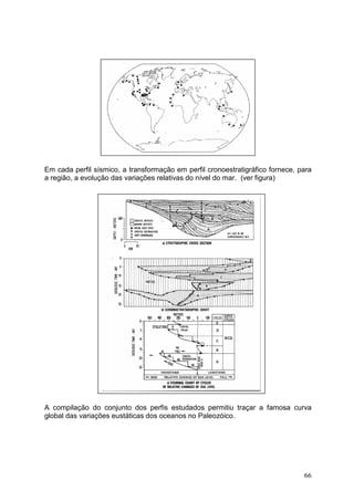 66
Em cada perfil sísmico, a transformação em perfil cronoestratigráfico fornece, para
a região, a evolução das variações relativas do nível do mar. (ver figura)
A compilação do conjunto dos perfis estudados permitiu traçar a famosa curva
global das variações eustáticas dos oceanos no Paleozóico.
 