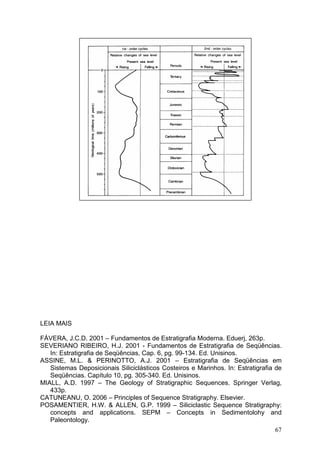 67
LEIA MAIS
FÁVERA, J.C.D. 2001 – Fundamentos de Estratigrafia Moderna. Eduerj, 263p.
SEVERIANO RIBEIRO, H.J. 2001 - Fundamentos de Estratigrafia de Seqüências.
In: Estratigrafia de Seqüências, Cap. 6, pg. 99-134. Ed. Unisinos.
ASSINE, M.L. & PERINOTTO, A.J. 2001 – Estratigrafia de Seqüências em
Sistemas Deposicionais Siliciclásticos Costeiros e Marinhos. In: Estratigrafia de
Seqüências. Capítulo 10, pg. 305-340. Ed. Unisinos.
MIALL, A.D. 1997 – The Geology of Stratigraphic Sequences. Springer Verlag,
433p.
CATUNEANU, O. 2006 – Principles of Sequence Stratigraphy. Elsevier.
POSAMENTIER, H.W. & ALLEN, G.P. 1999 – Siliciclastic Sequence Stratigraphy:
concepts and applications. SEPM – Concepts in Sedimentolohy and
Paleontology.
 