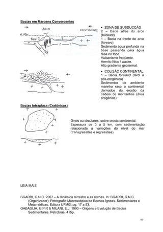 77
Bacias em Margens Convergentes
• ZONA DE SUBDUCÇÃO
2 – Bacia atrás do arco
(backarc)
1 – Bacia na frente do arco
(forearc)
Sedimento água profunda na
base passando para água
rasa no topo.
Vulcanismo freqüente.
Arenito lítico / wacke.
Alto gradiente geotermal.
• COLISÃO CONTINENTAL
1 – Bacia foreland (tardi a
pós-orogênica)
Sedimentos de ambiente
marinho raso a continental
derivados da erosão da
cadeia de montanhas (área
orogênica).
Bacias Intraplaca (Cratônicas)
Ovais ou circulares, sobre crosta continental.
Espessura de 3 a 5 km, com sedimentação
relacionada a variações do nível do mar
(transgressões e regressões).
LEIA MAIS
SGARBI, G.N.C. 2007 – A dinâmica terrestre e as rochas. In: SGARBI, G.N.C.
(Organizador): Petrografia Macroscópica de Rochas Ígneas, Sedimentares e
Metamórficas. Editora UFMG, pg. 17 a 53.
GABAGLIA, G.P.R & MILANI, E.J. 1990 – Origens e Evolução de Bacias
Sedimentares. Petrobrás, 415p.
 