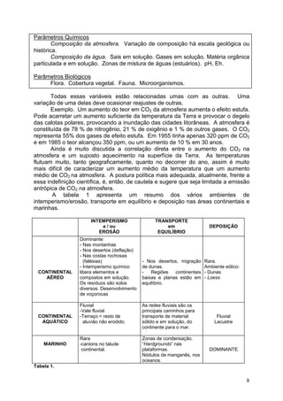 8
Parâmetros Químicos
Composição da atmosfera. Variação de composição há escala geológica ou
histórica.
Composição da água. Sais em solução. Gases em solução. Matéria orgânica
particulada e em solução. Zonas de mistura de águas (estuários). pH, Eh.
Parâmetros Biológicos
Flora. Cobertura vegetal. Fauna. Microorganismos.
Todas essas variáveis estão relacionadas umas com as outras. Uma
variação de uma delas deve ocasionar reajustes de outras.
Exemplo. Um aumento do teor em CO2 da atmosfera aumenta o efeito estufa.
Pode acarretar um aumento suficiente da temperatura da Terra e provocar o degelo
das calotas polares, provocando a inundação das cidades litorâneas. A atmosfera é
constituída de 78 % de nitrogênio, 21 % de oxigênio e 1 % de outros gases. O CO2
representa 55% dos gases de efeito estufa. Em 1955 tinha apenas 320 ppm de CO2
e em 1985 o teor alcançou 350 ppm, ou um aumento de 10 % em 30 anos.
Ainda é muito discutida a correlação direta entre o aumento do CO2 na
atmosfera e um suposto aquecimento na superfície da Terra. As temperaturas
flutuam muito, tanto geograficamente, quanto no decorrer do ano, assim é muito
mais difícil de caracterizar um aumento médio da temperatura que um aumento
médio de CO2 na atmosfera. A postura política mais adequada, atualmente, frente a
essa indefinição científica, é, então, de cautela e sugere que seja limitada a emissão
antrópica de CO2 na atmosfera.
A tabela 1 apresenta um resumo dos vários ambientes de
intemperismo/erosão, transporte em equilíbrio e deposição nas áreas continentais e
marinhas.
INTEMPERISMO
e / ou
EROSÃO
TRANSPORTE
em
EQUILÍBRIO
DEPOSIÇÃO
CONTINENTAL
AÉREO
Dominante:
- Nas montanhas
- Nos desertos (deflação)
- Nas costas rochosas
(falésias)
- Intemperismo químico
libera elementos e
compostos em solução.
Os resíduos são solos
diversos. Desenvolvimento
de voçorocas
- Nos desertos, migração
de dunas.
- Regiões continentais
baixas e planas estão em
equilíbrio.
Rara.
Ambiente eólico:
- Dunas
- Loess
CONTINENTAL
AQUÁTICO
Fluvial
-Vale fluvial
-Terraço = resto de
aluvião não erodido.
As redes fluviais são os
principais caminhos para
transporte de material
sólido e em solução, do
continente para o mar.
Fluvial
Lacustre
MARINHO
Rara
-canions no talude
continental.
Zonas de condensação.
“Hardgrounds” nas
plataformas.
Nódulos de manganês, nos
oceanos.
DOMINANTE
Tabela 1.
 