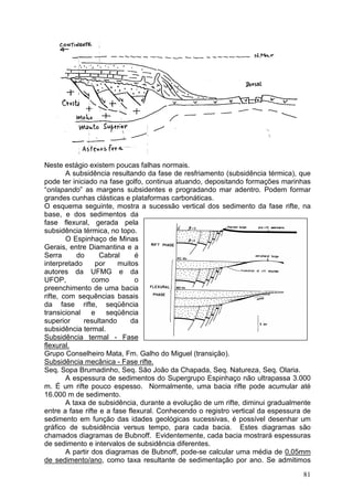 81
Neste estágio existem poucas falhas normais.
A subsidência resultando da fase de resfriamento (subsidência térmica), que
pode ter iniciado na fase golfo, continua atuando, depositando formações marinhas
“onlapando” as margens subsidentes e progradando mar adentro. Podem formar
grandes cunhas clásticas e plataformas carbonáticas.
O esquema seguinte, mostra a sucessão vertical dos sedimento da fase rifte, na
base, e dos sedimentos da
fase flexural, gerada pela
subsidência térmica, no topo.
O Espinhaço de Minas
Gerais, entre Diamantina e a
Serra do Cabral é
interpretado por muitos
autores da UFMG e da
UFOP, como o
preenchimento de uma bacia
rifte, com sequências basais
da fase rifte, seqüência
transicional e seqüência
superior resultando da
subsidência termal.
Subsidência termal - Fase
flexural.
Grupo Conselheiro Mata, Fm. Galho do Miguel (transição).
Subsidência mecânica - Fase rifte.
Seq. Sopa Brumadinho, Seq. São João da Chapada, Seq. Natureza, Seq. Olaria.
A espessura de sedimentos do Supergrupo Espinhaço não ultrapassa 3.000
m. É um rifte pouco espesso. Normalmente, uma bacia rifte pode acumular até
16.000 m de sedimento.
A taxa de subsidência, durante a evolução de um rifte, diminui gradualmente
entre a fase rifte e a fase flexural. Conhecendo o registro vertical da espessura de
sedimento em função das idades geológicas sucessivas, é possível desenhar um
gráfico de subsidência versus tempo, para cada bacia. Estes diagramas são
chamados diagramas de Bubnoff. Evidentemente, cada bacia mostrará espessuras
de sedimento e intervalos de subsidência diferentes.
A partir dos diagramas de Bubnoff, pode-se calcular uma média de 0,05mm
de sedimento/ano, como taxa resultante de sedimentação por ano. Se admitimos
 