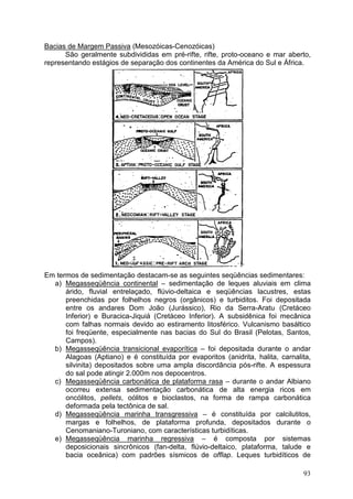93
Bacias de Margem Passiva (Mesozóicas-Cenozóicas)
São geralmente subdivididas em pré-rifte, rifte, proto-oceano e mar aberto,
representando estágios de separação dos continentes da América do Sul e África.
Em termos de sedimentação destacam-se as seguintes seqüências sedimentares:
a) Megasseqüência continental – sedimentação de leques aluviais em clima
árido, fluvial entrelaçado, flúvio-deltaica e seqüências lacustres, estas
preenchidas por folhelhos negros (orgânicos) e turbiditos. Foi depositada
entre os andares Dom João (Jurássico), Rio da Serra-Aratu (Cretáceo
Inferior) e Buracica-Jiquiá (Cretáceo Inferior). A subsidênica foi mecânica
com falhas normais devido ao estiramento litosférico. Vulcanismo basáltico
foi freqüente, especialmente nas bacias do Sul do Brasil (Pelotas, Santos,
Campos).
b) Megasseqüência transicional evaporítica – foi depositada durante o andar
Alagoas (Aptiano) e é constituída por evaporitos (anidrita, halita, carnalita,
silvinita) depositados sobre uma ampla discordância pós-rifte. A espessura
do sal pode atingir 2.000m nos depocentros.
c) Megasseqüência carbonática de plataforma rasa – durante o andar Albiano
ocorreu extensa sedimentação carbonática de alta energia ricos em
oncólitos, pellets, oólitos e bioclastos, na forma de rampa carbonática
deformada pela tectônica de sal.
d) Megasseqüência marinha transgressiva – é constituída por calcilutitos,
margas e folhelhos, de plataforma profunda, depositados durante o
Cenomaniano-Turoniano, com características turbidíticas.
e) Megasseqüência marinha regressiva – é composta por sistemas
deposicionais sincrônicos (fan-delta, flúvio-deltaico, plataforma, talude e
bacia oceânica) com padrões sísmicos de offlap. Leques turbidíticos de
 