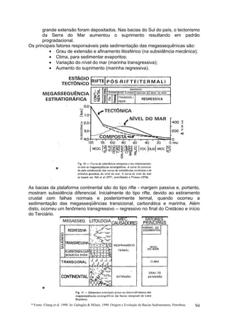 94* Fonte: Chang et al. 1990. In: Gabaglia & Milani, 1990. Origem e Evolução de Bacias Sedimentares. Petrobras.
grande extensão foram depositados. Nas bacias do Sul do país, o tectonismo
da Serra do Mar aumentou o suprimento resultando em padrão
progradacional.
Os principais fatores responsáveis pela sedimentação das megassequênicas são:
• Grau de extensão e afinamento litosférico (na subsidência mecânica);
• Clima, para sedimentar evaporitos;
• Variação do nível do mar (marinha transgressiva);
• Aumento do suprimento (marinha regressiva).
*
As bacias da plataforma continental são do tipo rifte - margem passiva e, portanto,
mostram subsidência diferencial. Inicialmente do tipo rifte, devido ao estiramento
crustal com falhas normais e posteriormente termal, quando ocorreu a
sedimentação das megasseqüências transicional, carbonática e marinha. Além
disto, ocorreu um fenômeno transgressivo – regressivo no final do Cretáceo e início
do Terciário.
*
 