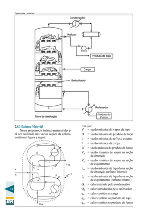 Operações Unitárias




     2.5.3 Balanço Material                          Em que:
         Neste processo, o balanço material deve-    V = vazão mássica do vapor de topo
     rá ser realizado nas várias seções da coluna,   D = vazão mássica do produto de topo
     conforme figura a seguir:                       L = vazão mássica do refluxo externo
                                                     F = vazão mássica da carga
                                                     W = vazão mássica do produto de fundo
                                                     Vm = vazão mássica de vapor na seção
                                                          de absorção
                                                     Vn = vazão mássica de vapor na seção
                                                          de esgotamento
                                                     Lm = vazão mássica de líquido na seção
                                                          de absorção (refluxo interno)
                                                     Ln = vazão mássica de líquido na seção
                                                          de esgotamento (refluxo interno)
                                                     QC = calor retirado pelo condensador
14                                                   QR = calor introduzido pelo refervedor
                                                     qF = calor contido na carga
                                                     qD = calor contido no produto de topo
                                                     qW = calor contido no produto de fundo
 