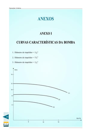 Operações Unitárias




                                            ANEXOS

                                                ANEXO I

                CURVAS CARACTERÍSTICAS DA BOMBA

          1. Diâmetro do impelidor = 5 1 8 ''

          2. Diâmetro do impelidor = 5 3 4 ''

          3. Diâmetro do impelidor = 5 1 2 ''




44
 