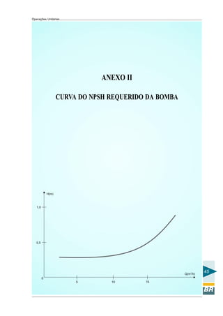 Operações Unitárias




                           ANEXO II

                CURVA DO NPSH REQUERIDO DA BOMBA




                                                   45
 