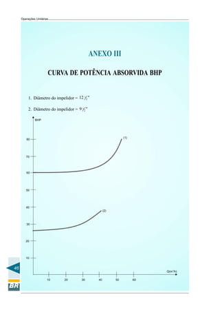 Operações Unitárias




                                                ANEXO III

                       CURVA DE POTÊNCIA ABSORVIDA BHP


          1. Diâmetro do impelidor = 12 1 2 ''

          2. Diâmetro do impelidor = 9 1 2 ''




46
 