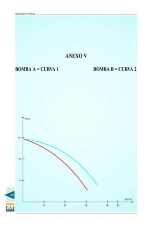 Operações Unitárias




                           ANEXO V

     BOMBA A = CURVA 1               BOMBA B = CURVA 2




48
 
