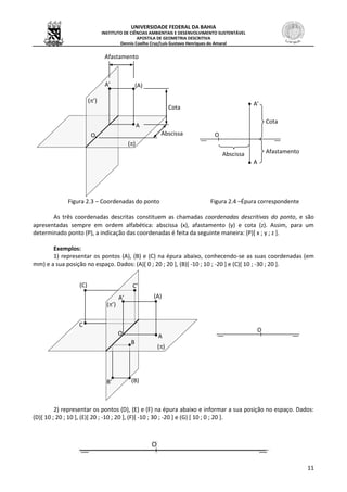UNIVERSIDADE FEDERAL DA BAHIA
INSTITUTO DE CIÊNCIAS AMBIENTAIS E DESENVOLVIMENTO SUSTENTÁVEL
APOSTILA DE GEOMETRIA DESCRITIVA
Dennis Coelho Cruz/Luís Gustavo Henriques do Amaral
11
Figura 2.3 – Coordenadas do ponto Figura 2.4 –Épura correspondente
As três coordenadas descritas constituem as chamadas coordenadas descritivas do ponto, e são
apresentadas sempre em ordem alfabética: abscissa (x), afastamento (y) e cota (z). Assim, para um
determinado ponto (P), a indicação das coordenadas é feita da seguinte maneira: (P)[ x ; y ; z ].
Exemplos:
1) representar os pontos (A), (B) e (C) na épura abaixo, conhecendo-se as suas coordenadas (em
mm) e a sua posição no espaço. Dados: (A)[ 0 ; 20 ; 20 ], (B)[ -10 ; 10 ; -20 ] e (C)[ 10 ; -30 ; 20 ].
2) representar os pontos (D), (E) e (F) na épura abaixo e informar a sua posição no espaço. Dados:
(D)[ 10 ; 20 ; 10 ], (E)[ 20 ; -10 ; 20 ], (F)[ -10 ; 30 ; -20 ] e (G) [ 10 ; 0 ; 20 ].
O
C’(C)
C
(A)
A
A’
O
B
(B)B’
(’)
()
A
A’
O
Abscissa Afastamento
Cota
(A)
A
A’
O
Cota
Abscissa
Afastamento
(’)
()
 