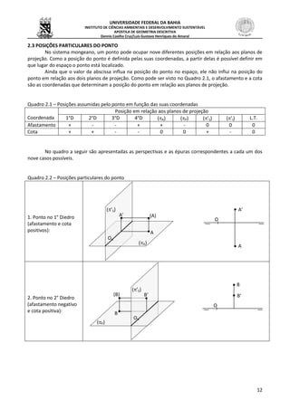 UNIVERSIDADE FEDERAL DA BAHIA
INSTITUTO DE CIÊNCIAS AMBIENTAIS E DESENVOLVIMENTO SUSTENTÁVEL
APOSTILA DE GEOMETRIA DESCRITIVA
Dennis Coelho Cruz/Luís Gustavo Henriques do Amaral
12
2.3 POSIÇÕES PARTICULARES DO PONTO
No sistema mongeano, um ponto pode ocupar nove diferentes posições em relação aos planos de
projeção. Como a posição do ponto é definida pelas suas coordenadas, a partir delas é possível definir em
que lugar do espaço o ponto está localizado.
Ainda que o valor da abscissa influa na posição do ponto no espaço, ele não influi na posição do
ponto em relação aos dois planos de projeção. Como pode ser visto no Quadro 2.1, o afastamento e a cota
são as coordenadas que determinam a posição do ponto em relação aos planos de projeção.
Quadro 2.1 – Posições assumidas pelo ponto em função das suas coordenadas
Coordenada
Posição em relação aos planos de projeção
1°D 2°D 3°D 4°D (A) (P) (’S) (’I) L.T.
Afastamento + - - + + - 0 0 0
Cota + + - - 0 0 + - 0
No quadro a seguir são apresentadas as perspectivas e as épuras correspondentes a cada um dos
nove casos possíveis.
Quadro 2.2 – Posições particulares do ponto
1. Ponto no 1° Diedro
(afastamento e cota
positivos):
2. Ponto no 2° Diedro
(afastamento negativo
e cota positiva):
(B)
B
B’
O
B
B’
O
(’S)
(P)
(A)
A
A’
O
A
A’
O
(’S)
(A)
 