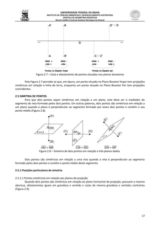 UNIVERSIDADE FEDERAL DA BAHIA
INSTITUTO DE CIÊNCIAS AMBIENTAIS E DESENVOLVIMENTO SUSTENTÁVEL
APOSTILA DE GEOMETRIA DESCRITIVA
Dennis Coelho Cruz/Luís Gustavo Henriques do Amaral
17
Figura 2.7 – Cota e afastamento de pontos situados nos planos bissetores
Pela Figura 2.7 percebe-se que, em épura, um ponto situado no Plano Bissetor Ímpar tem projeções
simétricas em relação à linha de terra, enquanto um ponto situado no Plano Bissetor Par tem projeções
coincidentes.
2.5 SIMETRIA DE PONTOS
Para que dois pontos sejam simétricos em relação a um plano, este deve ser o mediador do
segmento de reta formado pelos dois pontos. Em outras palavras, dois pontos são simétricos em relação a
um plano quando o plano é perpendicular ao segmento formado por esses dois pontos e contém o seu
ponto médio (Figura 2.8).
Figura 2.8 – Simetria de dois pontos em relação a três planos dados
Dois pontos são simétricos em relação a uma reta quando a reta é perpendicular ao segmento
formado pelos dois pontos e contém o ponto médio deste segmento.
2.5.1 Posições particulares de simetria
2.5.1.1 Pontos simétricos em relação aos planos de projeção
Quando dois pontos são simétricos em relação ao plano horizontal de projeção, possuem a mesma
abscissa, afastamentos iguais em grandeza e sentido e cotas de mesma grandeza e sentidos contrários
(Figura 2.9).
 