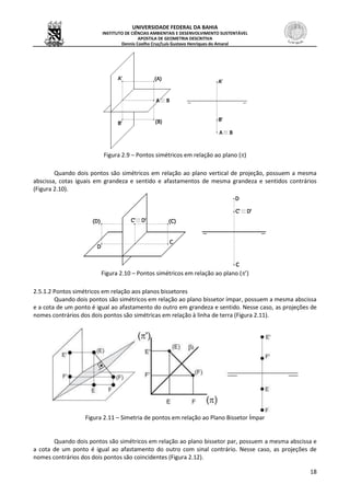 UNIVERSIDADE FEDERAL DA BAHIA
INSTITUTO DE CIÊNCIAS AMBIENTAIS E DESENVOLVIMENTO SUSTENTÁVEL
APOSTILA DE GEOMETRIA DESCRITIVA
Dennis Coelho Cruz/Luís Gustavo Henriques do Amaral
18
Figura 2.9 – Pontos simétricos em relação ao plano ()
Quando dois pontos são simétricos em relação ao plano vertical de projeção, possuem a mesma
abscissa, cotas iguais em grandeza e sentido e afastamentos de mesma grandeza e sentidos contrários
(Figura 2.10).
Figura 2.10 – Pontos simétricos em relação ao plano (’)
2.5.1.2 Pontos simétricos em relação aos planos bissetores
Quando dois pontos são simétricos em relação ao plano bissetor ímpar, possuem a mesma abscissa
e a cota de um ponto é igual ao afastamento do outro em grandeza e sentido. Nesse caso, as projeções de
nomes contrários dos dois pontos são simétricas em relação à linha de terra (Figura 2.11).
Figura 2.11 – Simetria de pontos em relação ao Plano Bissetor Ímpar
Quando dois pontos são simétricos em relação ao plano bissetor par, possuem a mesma abscissa e
a cota de um ponto é igual ao afastamento do outro com sinal contrário. Nesse caso, as projeções de
nomes contrários dos dois pontos são coincidentes (Figura 2.12).
 