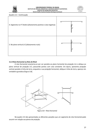 UNIVERSIDADE FEDERAL DA BAHIA
INSTITUTO DE CIÊNCIAS AMBIENTAIS E DESENVOLVIMENTO SUSTENTÁVEL
APOSTILA DE GEOMETRIA DESCRITIVA
Dennis Coelho Cruz/Luís Gustavo Henriques do Amaral
27
Quadro 3.3 – Continuação
4. Segmento no 4° Diedro (afastamento positivo e cota negativa):
5. No plano vertical (’) (afastamento nulo):
3.2.4 Reta Horizontal ou Reta de Nível
A reta Horizontal caracteriza-se por ser paralela ao plano horizontal de projeção () e oblíqua ao
plano vertical de projeção (’), possuindo pontos com cota constante. Em épura, apresenta projeção
vertical paralela à linha de terra, enquanto a sua projeção horizontal, oblíqua à linha de terra, aparece em
verdadeira grandeza (Figura 3.8).
Figura 3.8 – Reta Horizontal
No quadro 3.4 são apresentadas as diferentes posições que um segmento de reta Horizontal pode
assumir em relação aos planos de projeção.
 