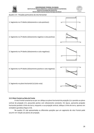 UNIVERSIDADE FEDERAL DA BAHIA
INSTITUTO DE CIÊNCIAS AMBIENTAIS E DESENVOLVIMENTO SUSTENTÁVEL
APOSTILA DE GEOMETRIA DESCRITIVA
Dennis Coelho Cruz/Luís Gustavo Henriques do Amaral
28
Quadro 3.4 – Posições particulares da reta Horizontal
1. Segmento no 1º diedro (afastamento e cota positivos):
2. Segmento no 2º diedro (afastamento negativo e cota positiva):
3. Segmento no 3º diedro (afastamento e cota negativos):
4. Segmento no 4º diedro (afastamento positivo e cota negativa):
5. Segmento no plano horizontal () (cota nula):
3.2.5 Reta Frontal ou Reta de Frente
A reta Frontal caracteriza-se por ser oblíqua ao plano horizontal de projeção () e paralela ao plano
vertical de projeção (’), possuindo pontos com afastamento constante. Em épura, apresenta projeção
horizontal paralela à linha de terra, enquanto a sua projeção vertical, oblíqua à linha de terra, aparece em
verdadeira grandeza (Figura 3.9).
No quadro 3.5 são apresentadas as diferentes posições que um segmento de reta Frontal pode
assumir em relação aos planos de projeção.
 