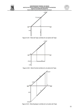 UNIVERSIDADE FEDERAL DA BAHIA
INSTITUTO DE CIÊNCIAS AMBIENTAIS E DESENVOLVIMENTO SUSTENTÁVEL
APOSTILA DE GEOMETRIA DESCRITIVA
Dennis Coelho Cruz/Luís Gustavo Henriques do Amaral
52
Figura 4.23 – Reta de Topo contida em um plano de Topo
Figura 4.24 – Reta Frontal contida em um plano de Topo
Figura 4.25 – Reta Qualquer contida em um plano de Topo
 