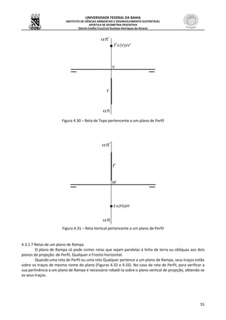 UNIVERSIDADE FEDERAL DA BAHIA
INSTITUTO DE CIÊNCIAS AMBIENTAIS E DESENVOLVIMENTO SUSTENTÁVEL
APOSTILA DE GEOMETRIA DESCRITIVA
Dennis Coelho Cruz/Luís Gustavo Henriques do Amaral
55
Figura 4.30 – Reta de Topo pertencente a um plano de Perfil
Figura 4.31 – Reta Vertical pertencente a um plano de Perfil
4.3.1.7 Retas de um plano de Rampa
O plano de Rampa só pode conter retas que sejam paralelas à linha de terra ou oblíquas aos dois
planos de projeção: de Perfil, Qualquer e Fronto-horizontal.
Quando uma reta de Perfil ou uma reta Qualquer pertence a um plano de Rampa, seus traços estão
sobre os traços de mesmo nome do plano (Figuras 4.32 e 4.33). No caso da reta de Perfil, para verificar a
sua pertinência a um plano de Rampa é necessário rebatê-la sobre o plano vertical de projeção, obtendo-se
os seus traços.
 