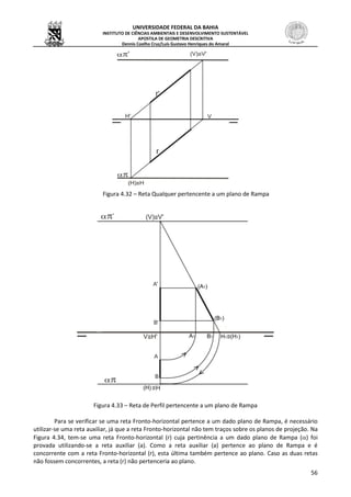 UNIVERSIDADE FEDERAL DA BAHIA
INSTITUTO DE CIÊNCIAS AMBIENTAIS E DESENVOLVIMENTO SUSTENTÁVEL
APOSTILA DE GEOMETRIA DESCRITIVA
Dennis Coelho Cruz/Luís Gustavo Henriques do Amaral
56
Figura 4.32 – Reta Qualquer pertencente a um plano de Rampa
Figura 4.33 – Reta de Perfil pertencente a um plano de Rampa
Para se verificar se uma reta Fronto-horizontal pertence a um dado plano de Rampa, é necessário
utilizar-se uma reta auxiliar, já que a reta Fronto-horizontal não tem traços sobre os planos de projeção. Na
Figura 4.34, tem-se uma reta Fronto-horizontal (r) cuja pertinência a um dado plano de Rampa () foi
provada utilizando-se a reta auxiliar (a). Como a reta auxiliar (a) pertence ao plano de Rampa e é
concorrente com a reta Fronto-horizontal (r), esta última também pertence ao plano. Caso as duas retas
não fossem concorrentes, a reta (r) não pertenceria ao plano.
 