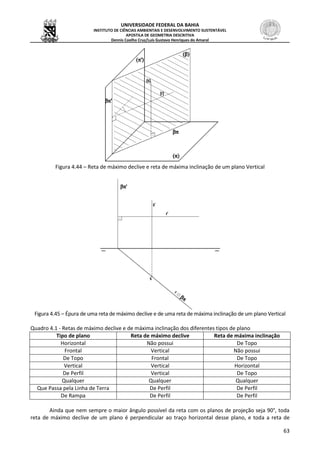UNIVERSIDADE FEDERAL DA BAHIA
INSTITUTO DE CIÊNCIAS AMBIENTAIS E DESENVOLVIMENTO SUSTENTÁVEL
APOSTILA DE GEOMETRIA DESCRITIVA
Dennis Coelho Cruz/Luís Gustavo Henriques do Amaral
63
Figura 4.44 – Reta de máximo declive e reta de máxima inclinação de um plano Vertical
Figura 4.45 – Épura de uma reta de máximo declive e de uma reta de máxima inclinação de um plano Vertical
Quadro 4.1 - Retas de máximo declive e de máxima inclinação dos diferentes tipos de plano
Tipo de plano Reta de máximo declive Reta de máxima inclinação
Horizontal Não possui De Topo
Frontal Vertical Não possui
De Topo Frontal De Topo
Vertical Vertical Horizontal
De Perfil Vertical De Topo
Qualquer Qualquer Qualquer
Que Passa pela Linha de Terra De Perfil De Perfil
De Rampa De Perfil De Perfil
Ainda que nem sempre o maior ângulo possível da reta com os planos de projeção seja 90°, toda
reta de máximo declive de um plano é perpendicular ao traço horizontal desse plano, e toda a reta de
 